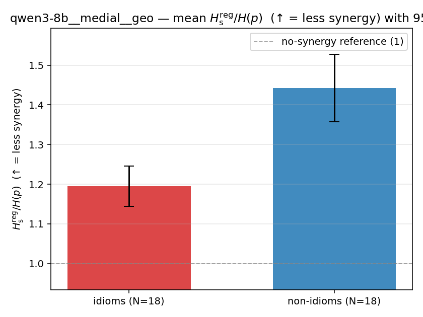qwen3-8b__medial__geo 02_bars ratio_s_reg
