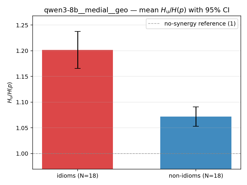qwen3-8b__medial__geo 02_bars ratio_u
