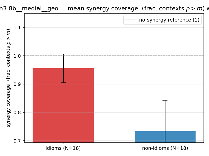 qwen3-8b__medial__geo 02_bars syn_frac