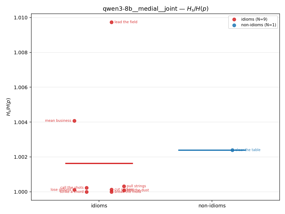 qwen3-8b__medial__joint 01_strip ratio_s