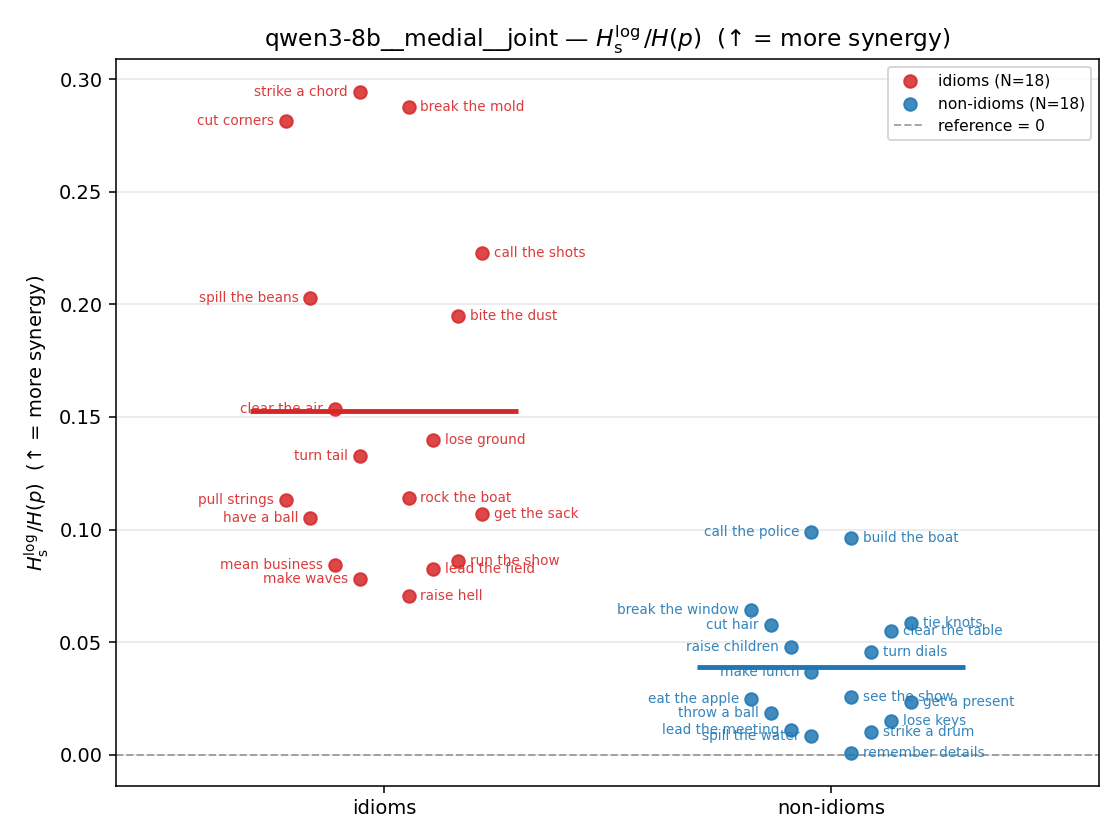 qwen3-8b__medial__joint 01_strip ratio_s_log