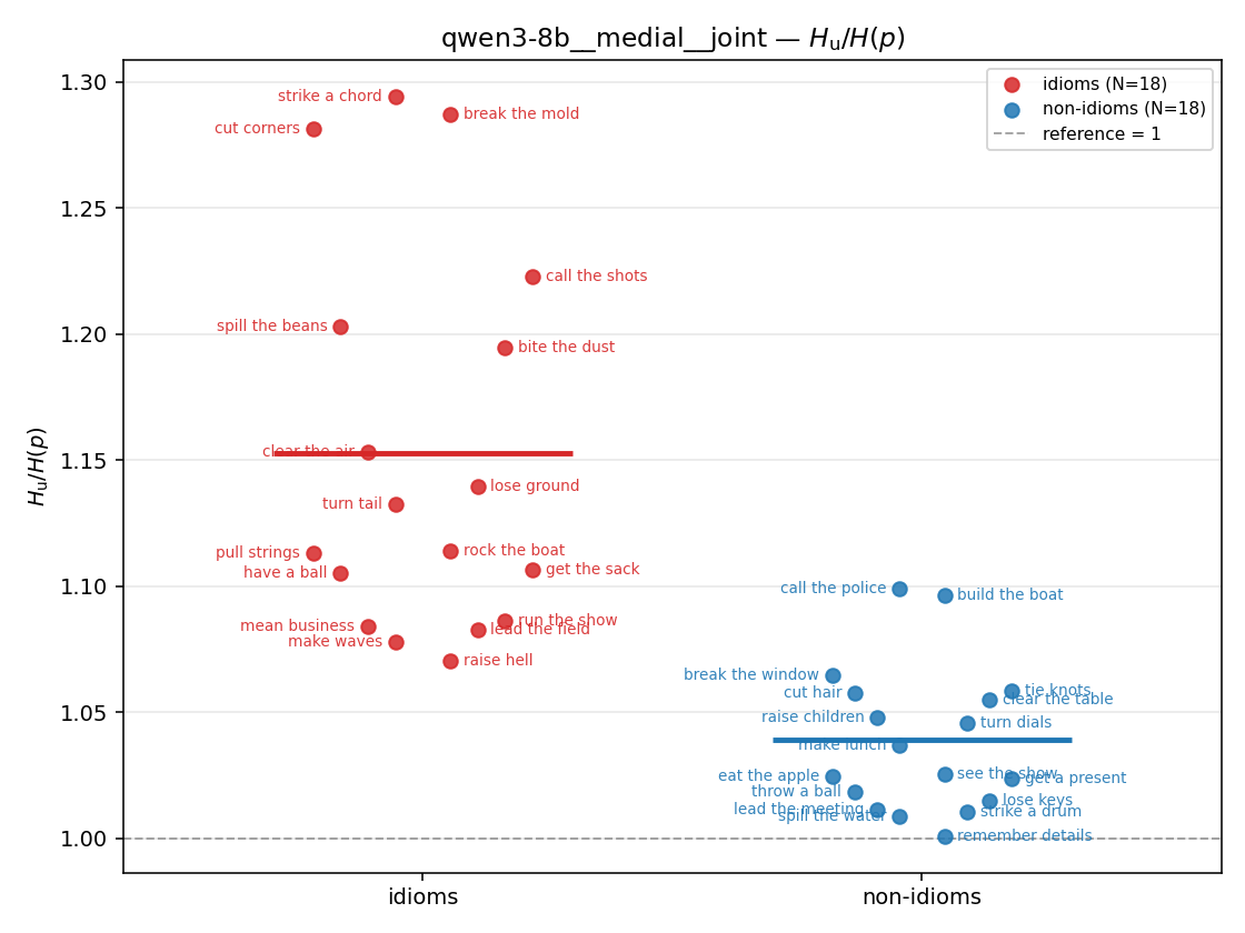 qwen3-8b__medial__joint 01_strip ratio_u