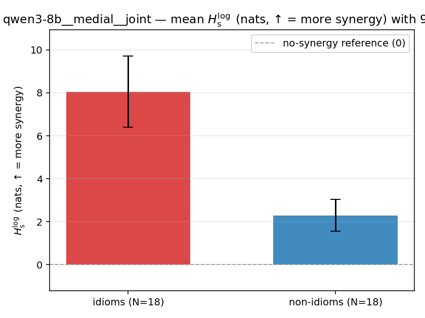 qwen3-8b__medial__joint 02_bars h_s_log