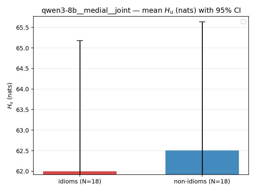qwen3-8b__medial__joint 02_bars h_u