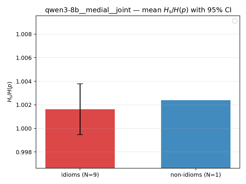 qwen3-8b__medial__joint 02_bars ratio_s
