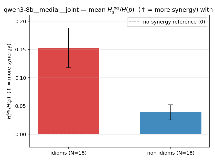 qwen3-8b__medial__joint 02_bars ratio_s_log