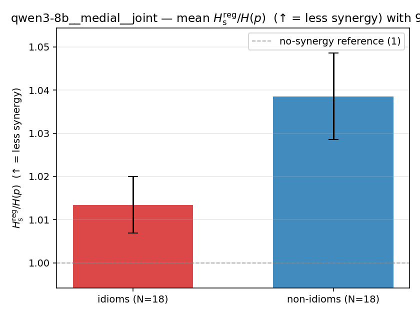qwen3-8b__medial__joint 02_bars ratio_s_reg