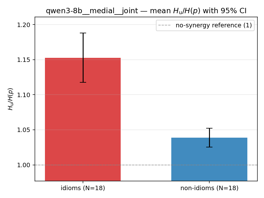 qwen3-8b__medial__joint 02_bars ratio_u